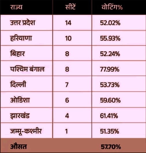 लोकसभा चुनाव 